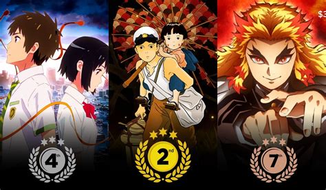 best anime movies top 10|highest rated anime movie.